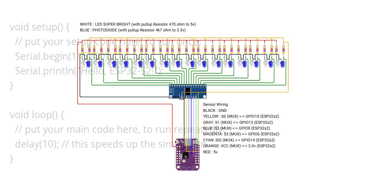 IDLine simulation