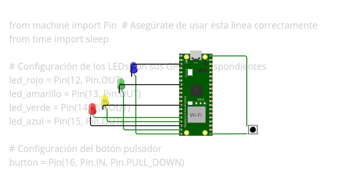 Practica 2 simulation