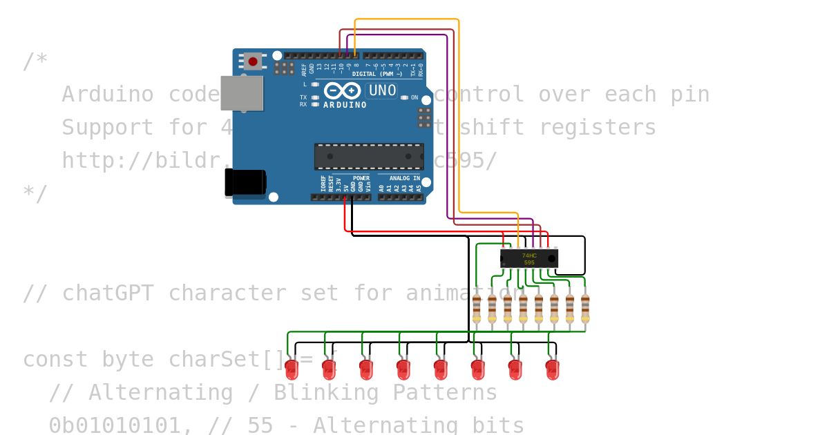 characterSetShiftRegister simulation