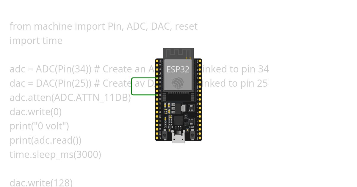 ESP DAC-ADC simulation