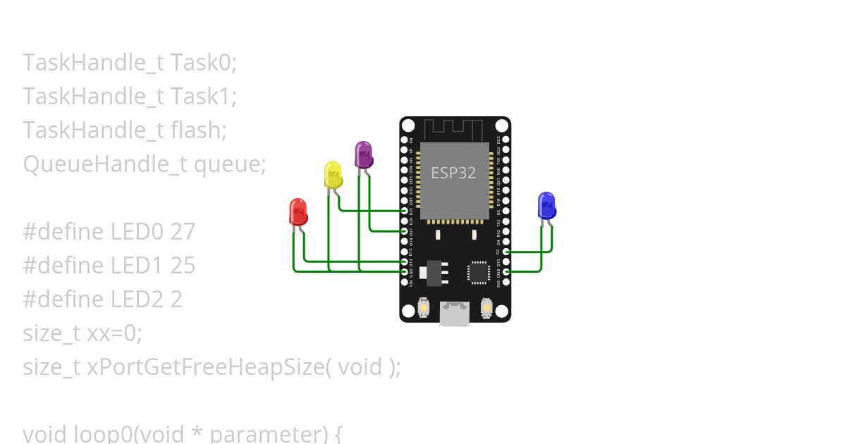 Dual Core ESP 2 simulation