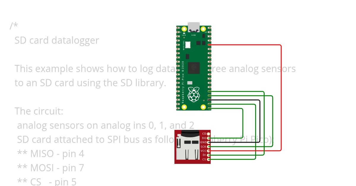 4.1 - microSDcard simulation