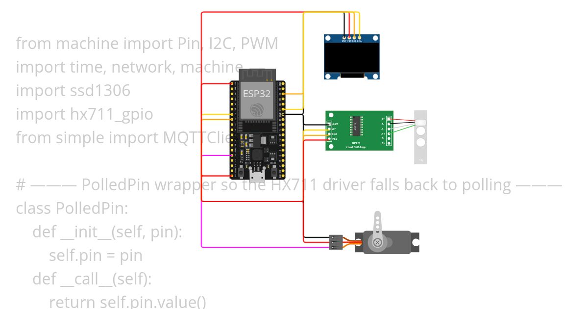 Practical Test 4: Adriana Sarah simulation