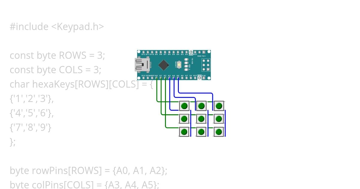 sensitive data (such as passwords) simulation