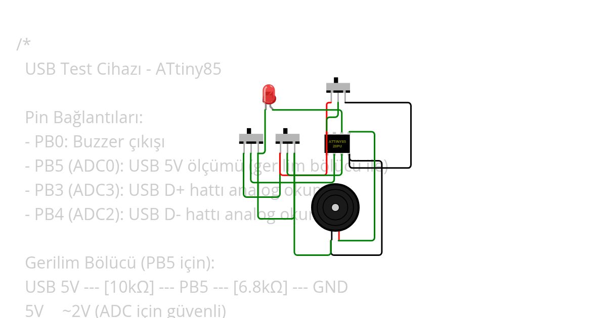 Usb simulation