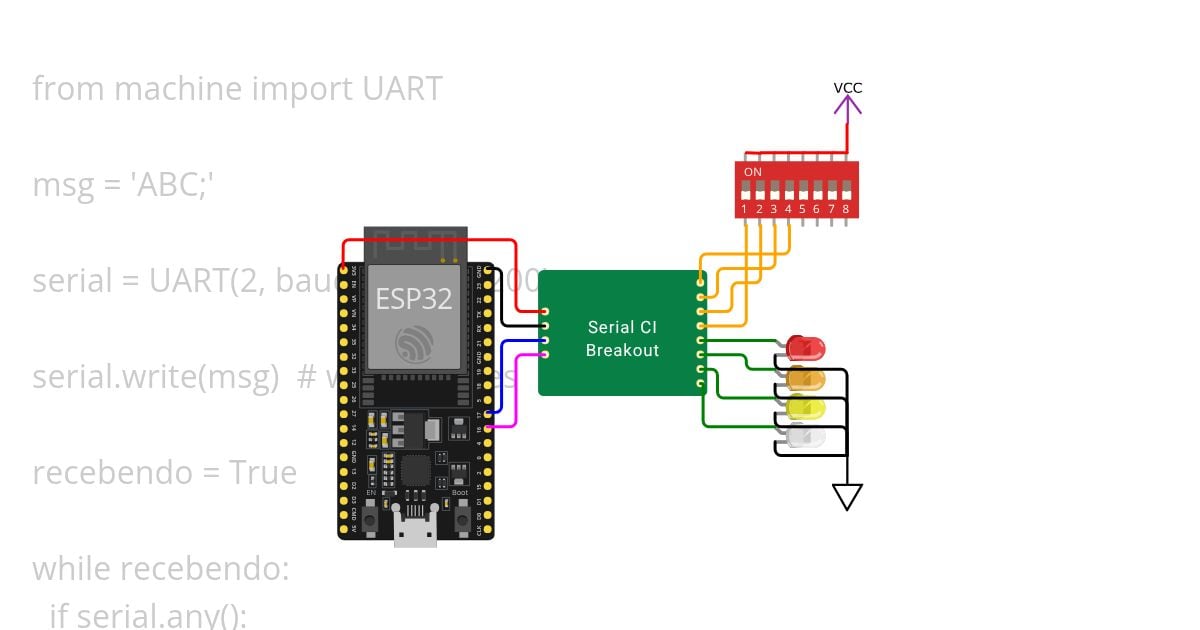 serial02 simulation