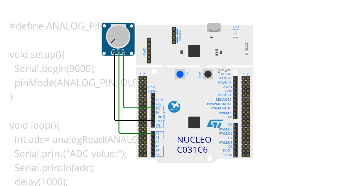 ADC simulation