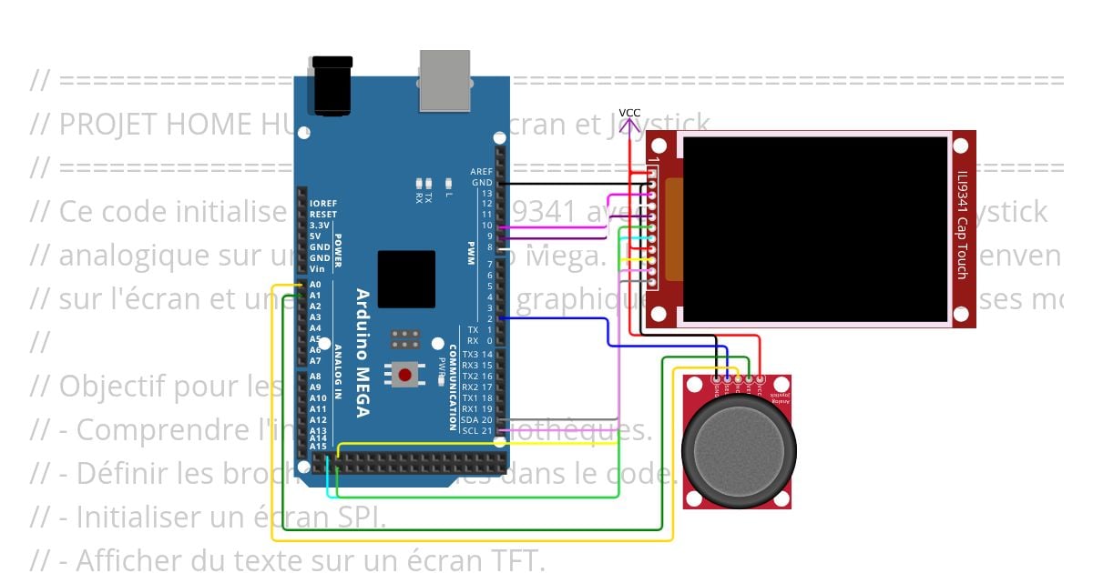 CIP 74 Home Hub (Partie 1) simulation