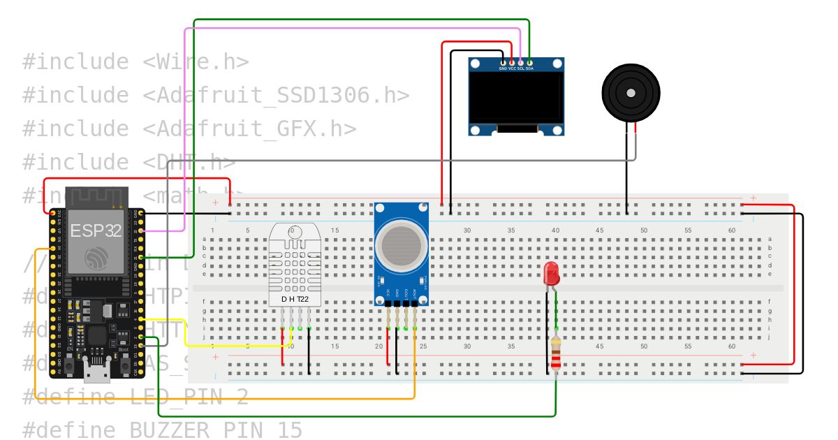 IoT Environmental Monitoring System