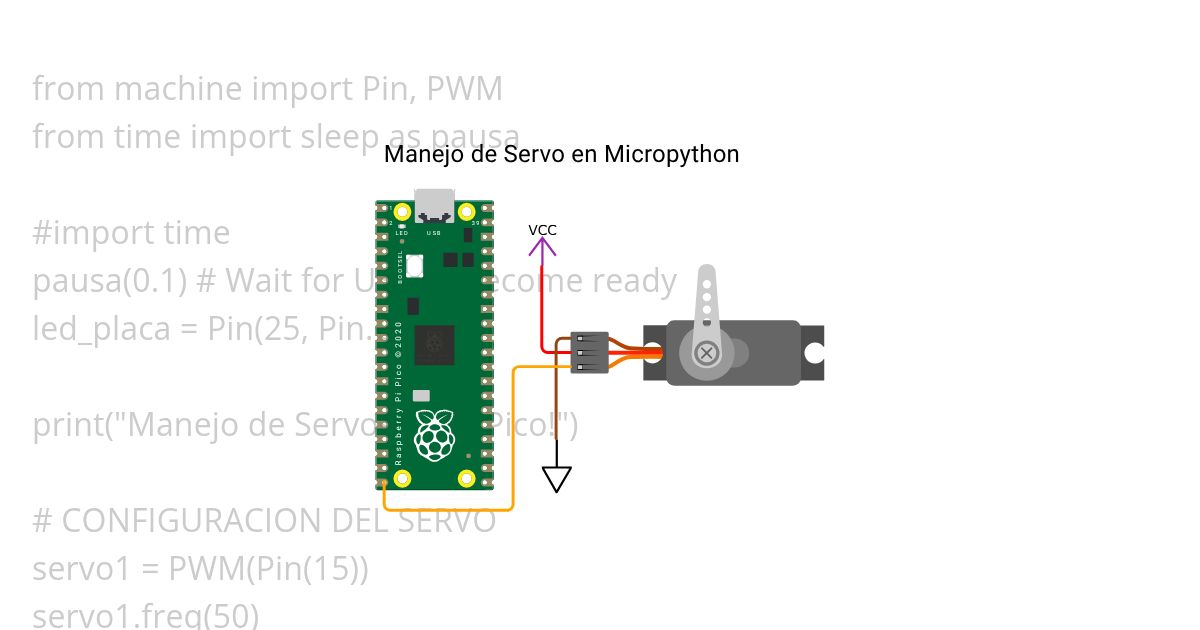 Py03_Control_de_Servo simulation