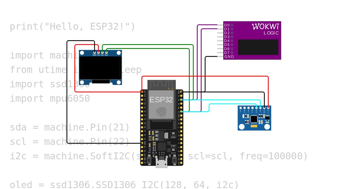 LAB 5(PART A: SSD): CASSANDRA