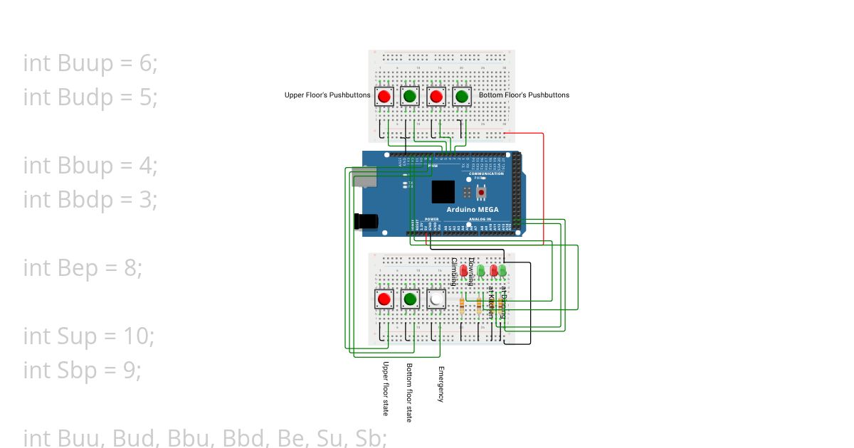 MiddleTest simulation