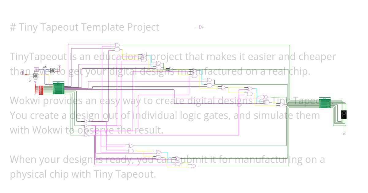 Project Fulladder simulation