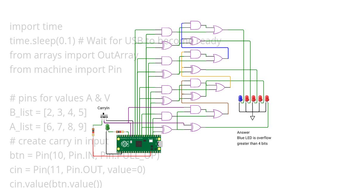 DE-Workshop2:Adder simulation