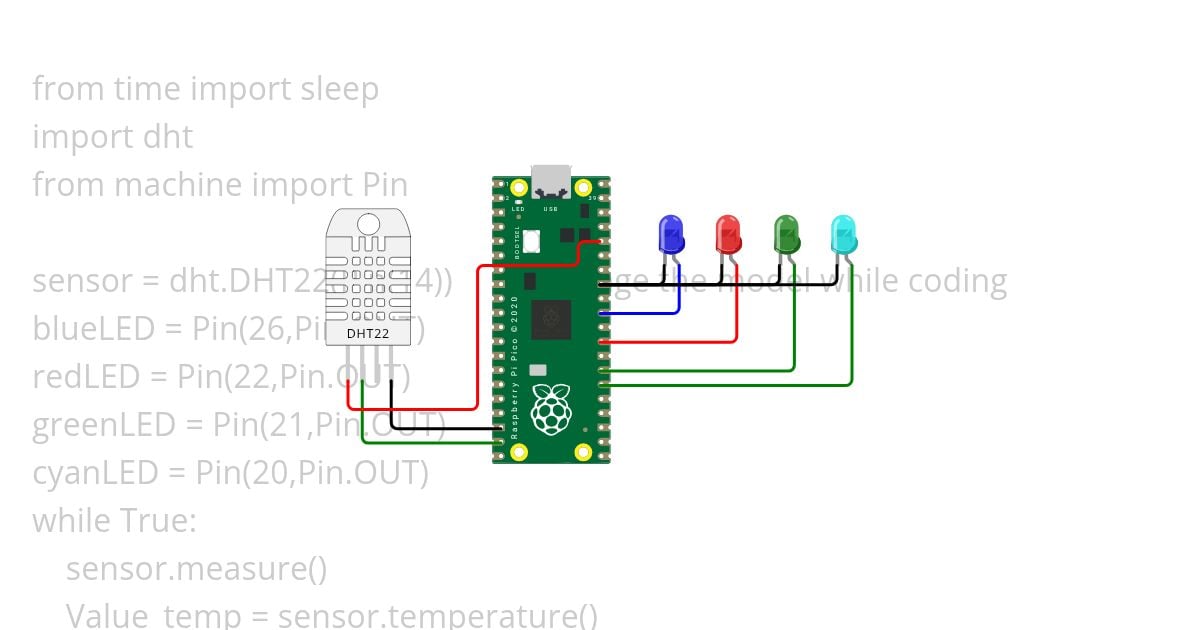 DHT22 and LEDs With Raspberry Pi Pico simulation