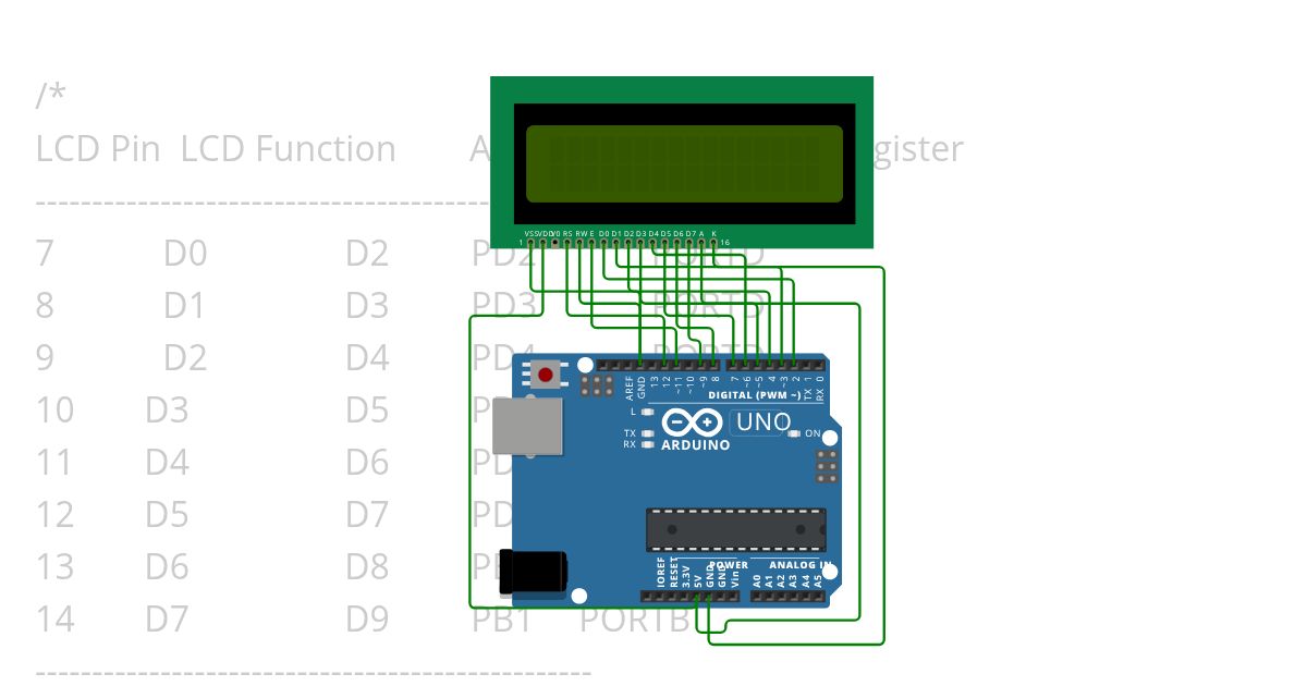 lcd_8bit_baremetal simulation