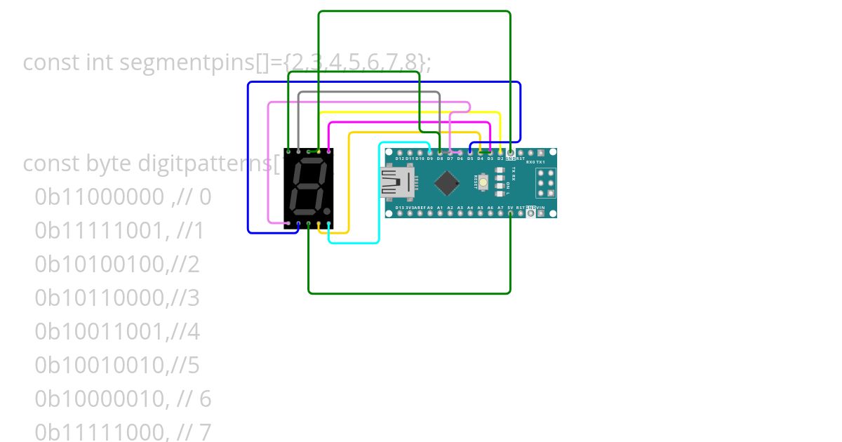 Seven segments simulation