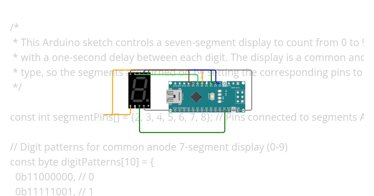 Seven Segments digit simulation
