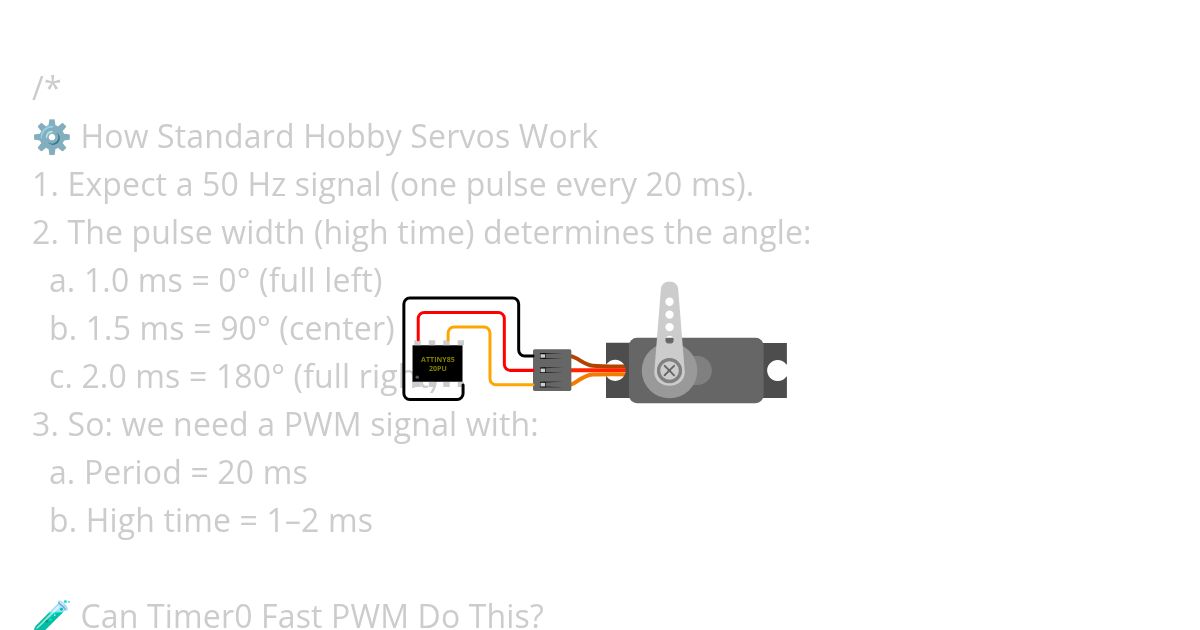 Manual_PWM_ServoControl simulation