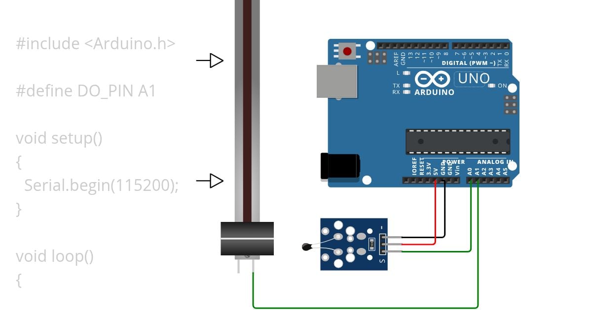 DO -TEST simulation