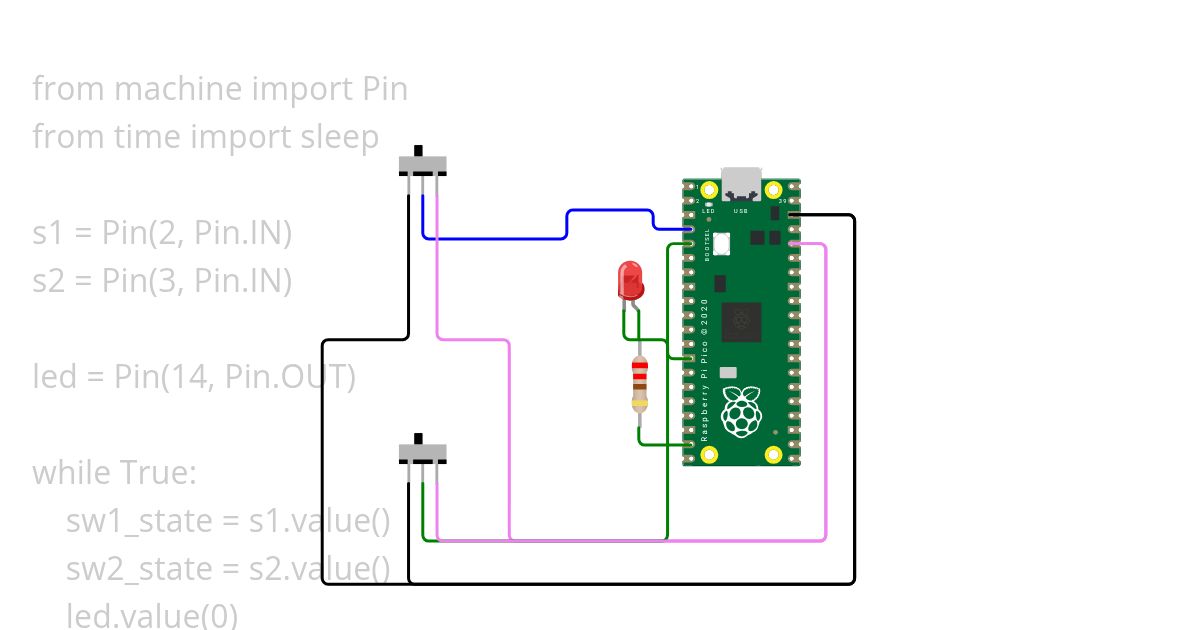 s15 simulation
