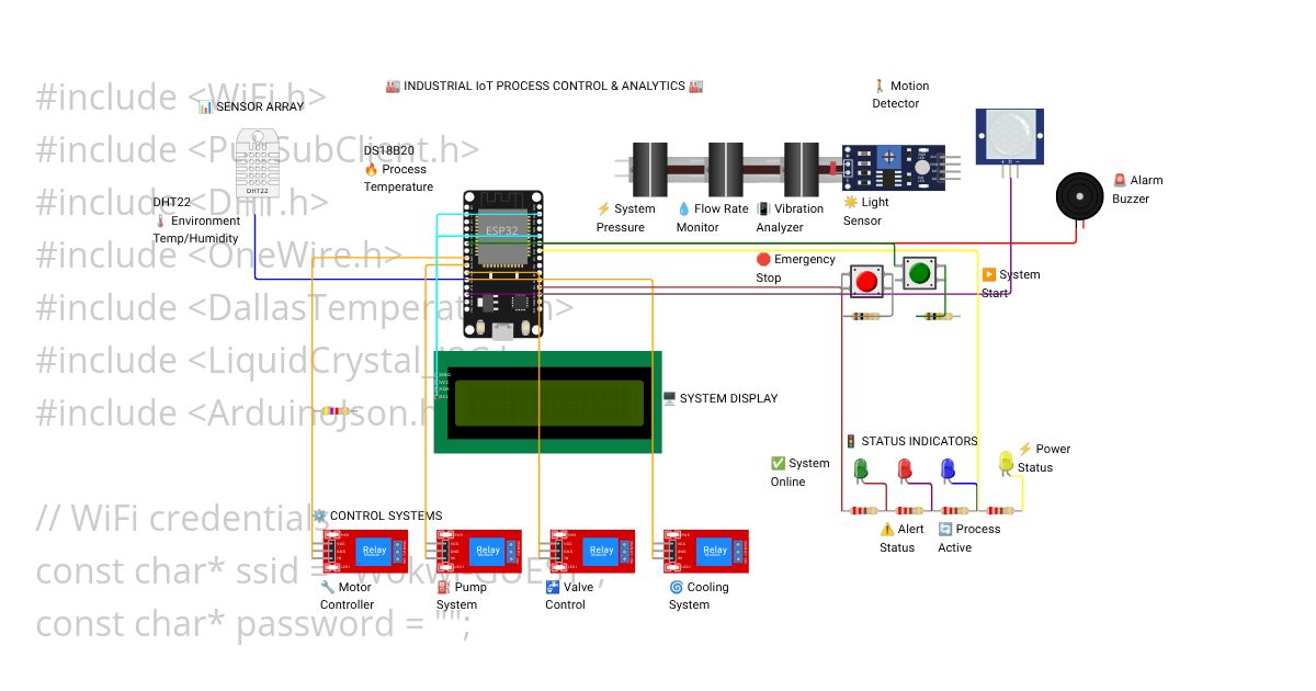 IoT Milestone 2 Template simulation