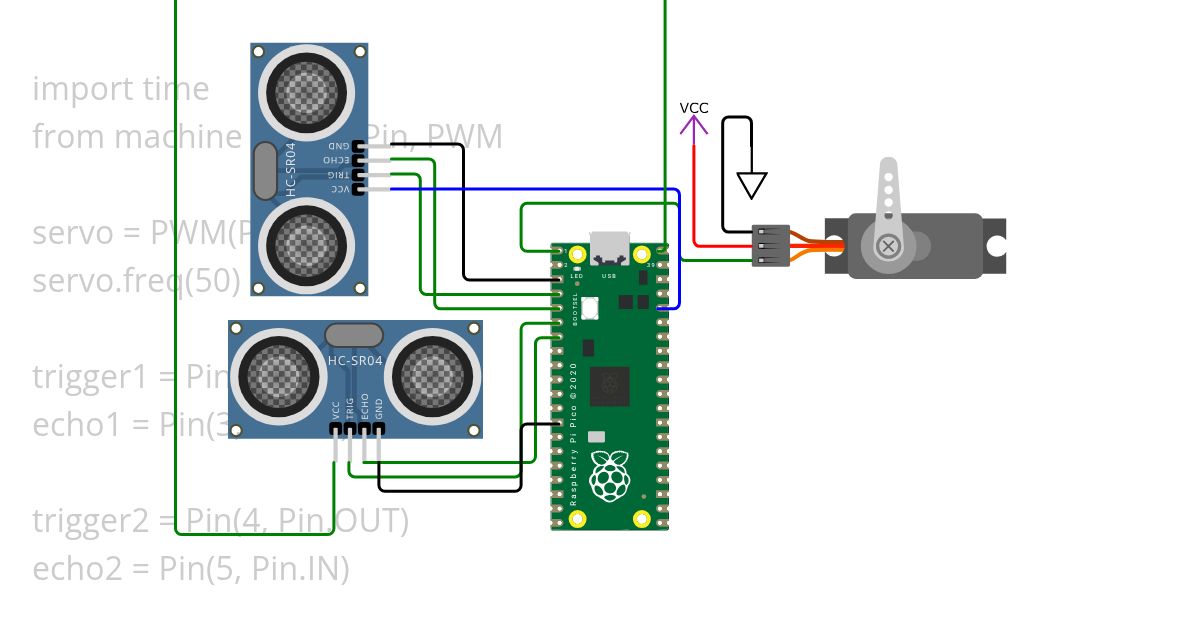 Access Control Copy simulation