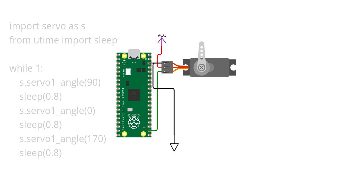 servo motor example class simulation