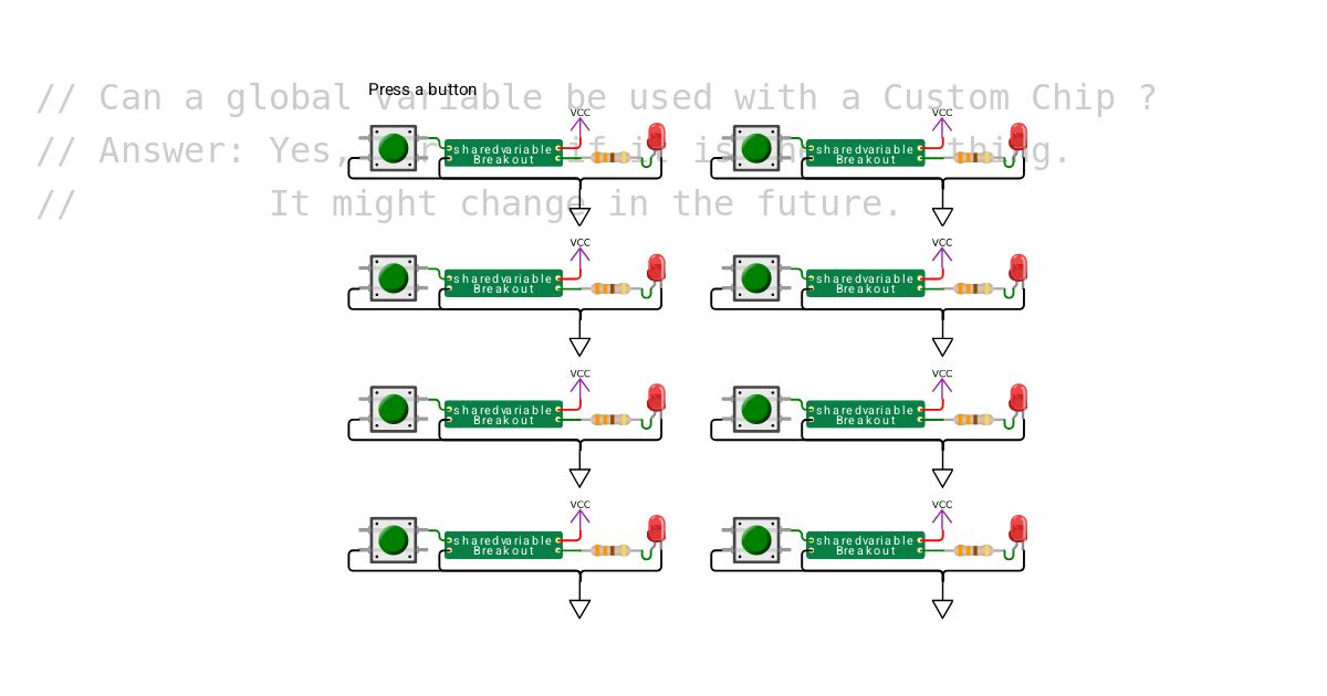 Test interaction between Custom Chips simulation