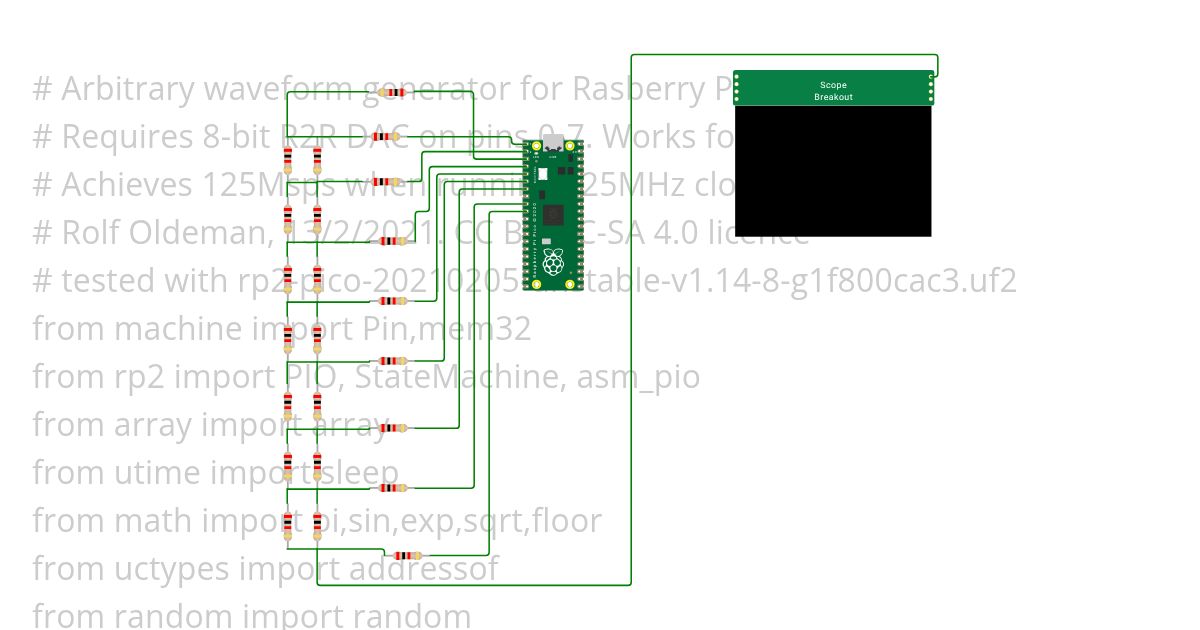 awg simulation