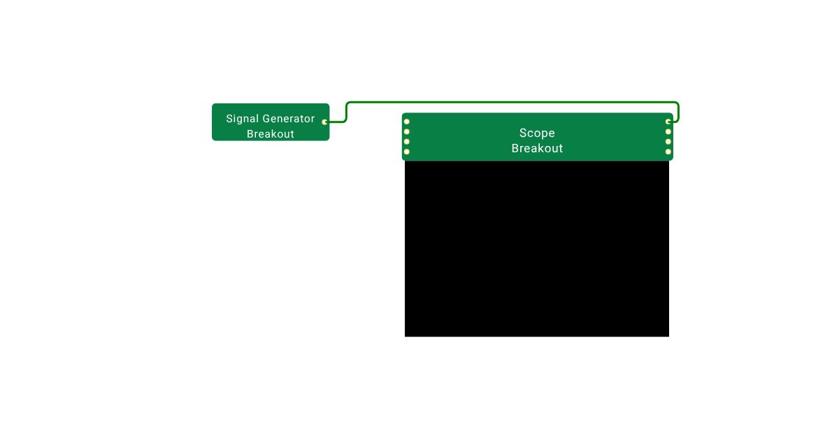 SCOPE Copy simulation