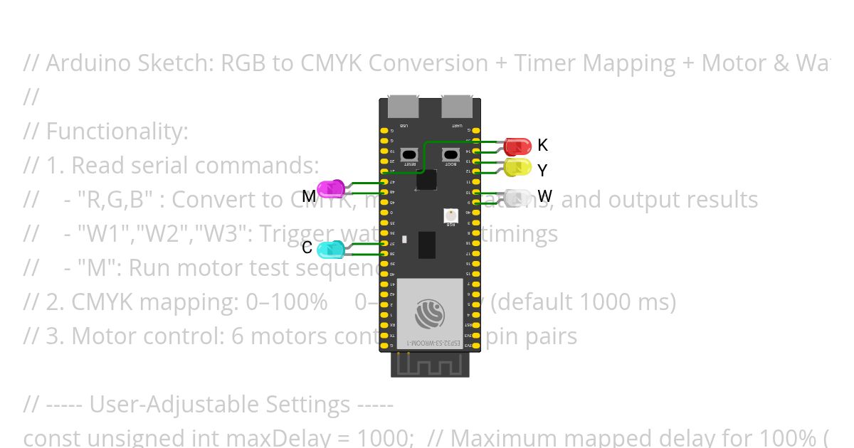 katie Project simulation