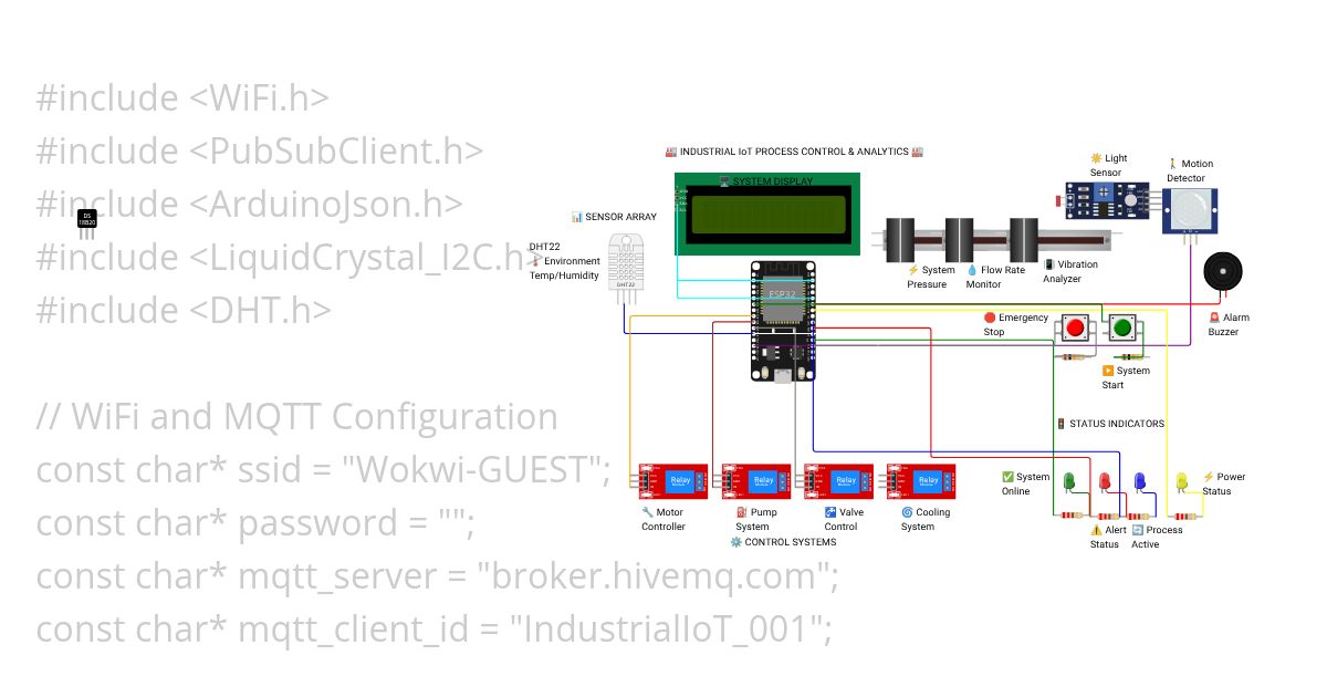 IoT Project: Milestone 2(FINALE??) simulation