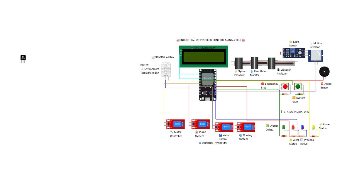 iiot m2 submission code[NO USAR] simulation