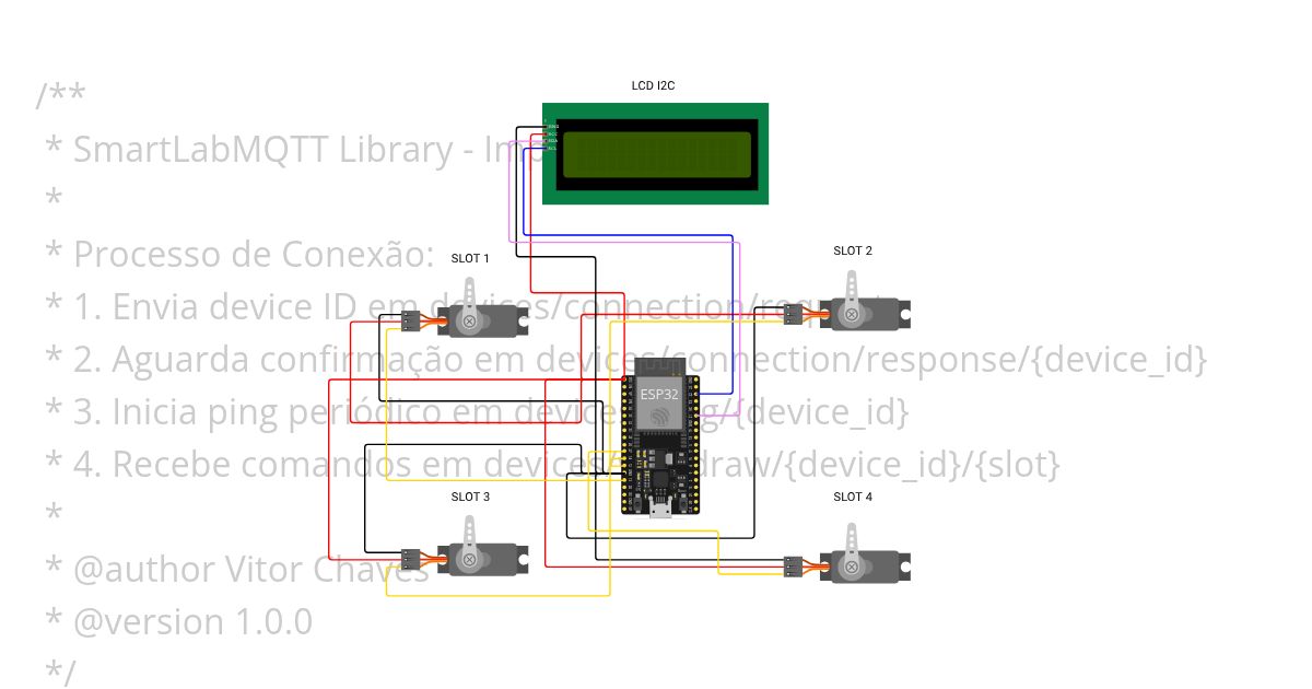 SmartLab simulation