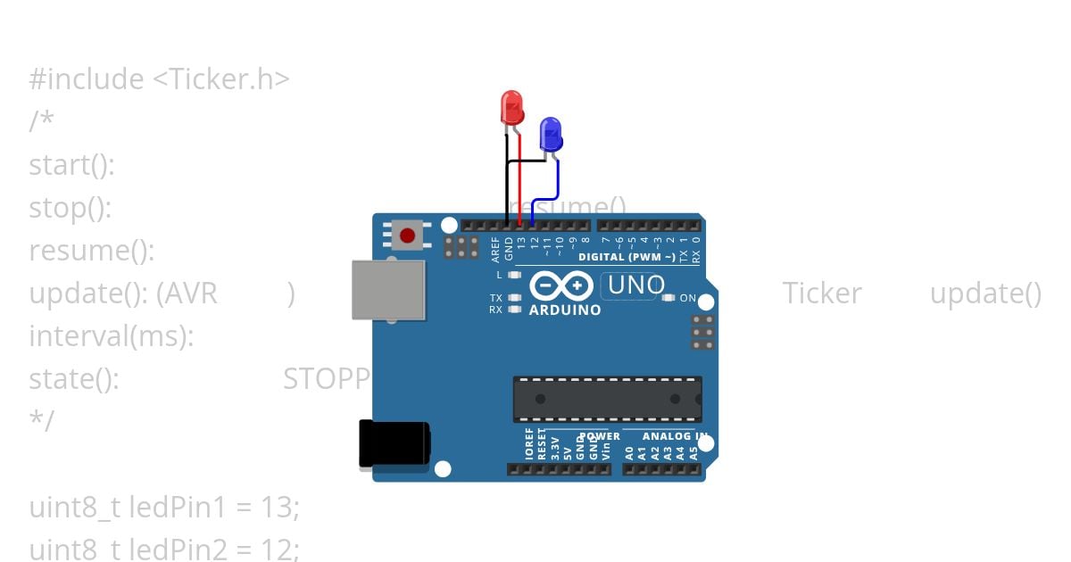 Ticker_Template simulation