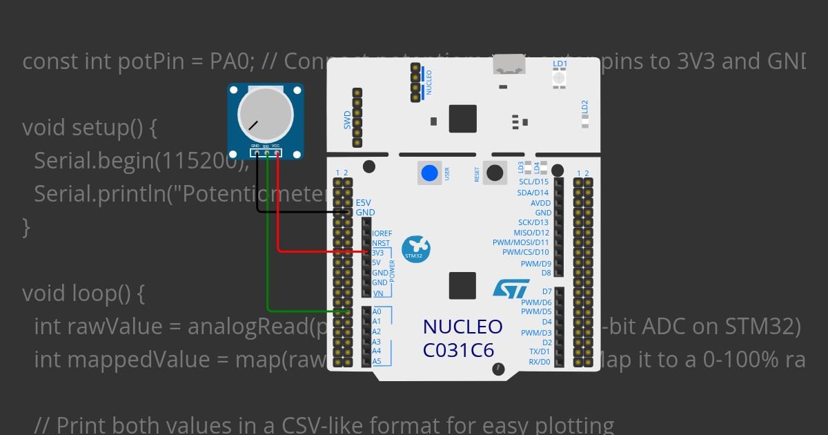 SC- Potentiometer