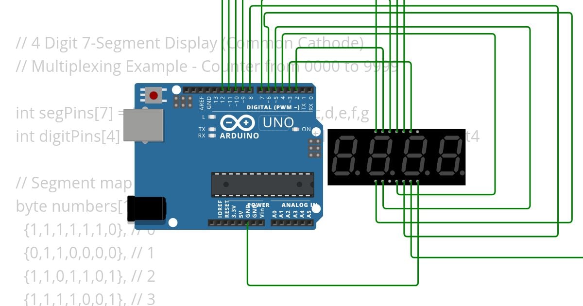 4 digit 