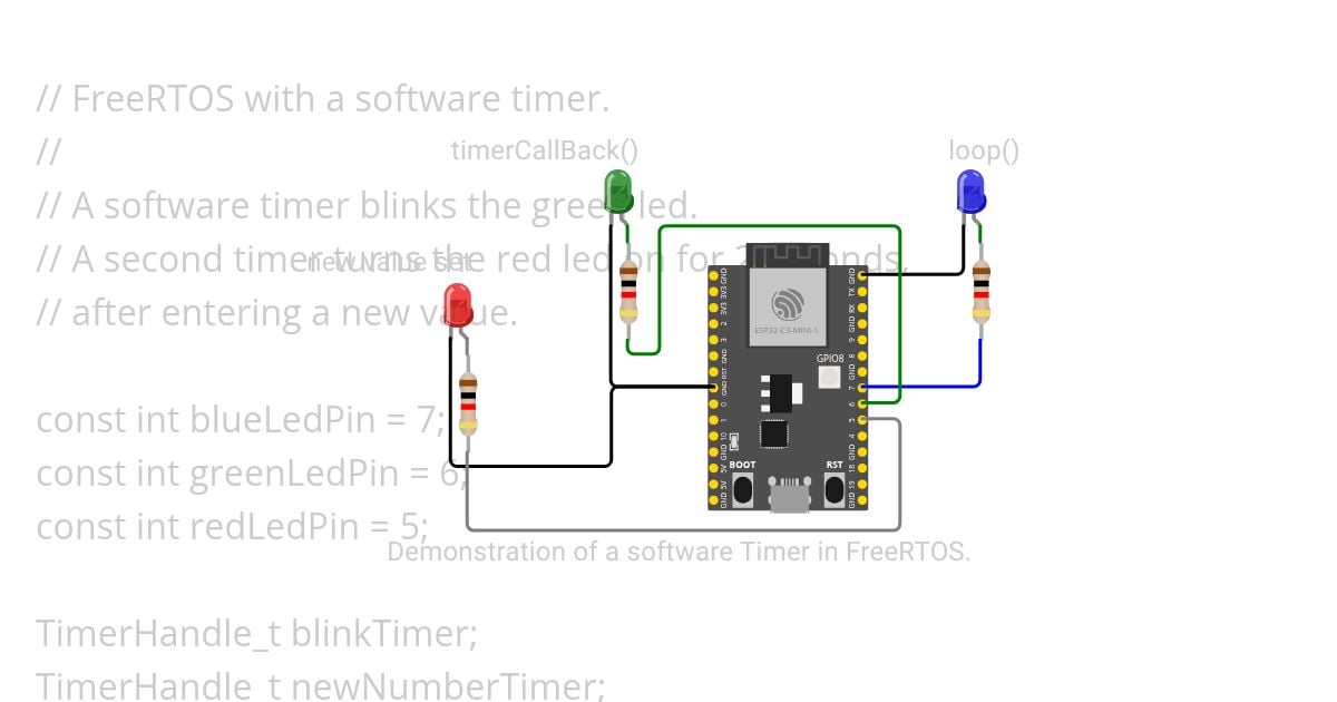 FreeRTOS with a software Timer simulation
