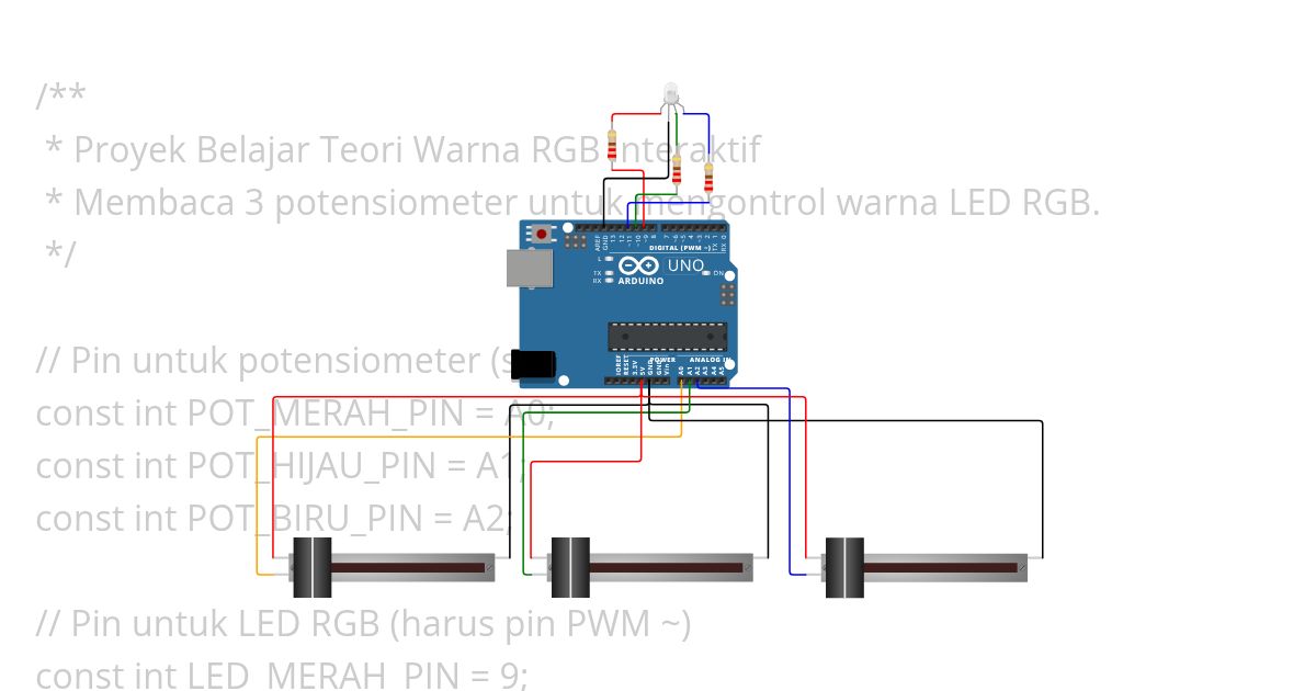 PMI versi awal simulation