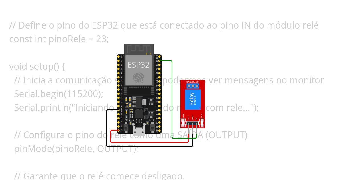 Edmario simulation