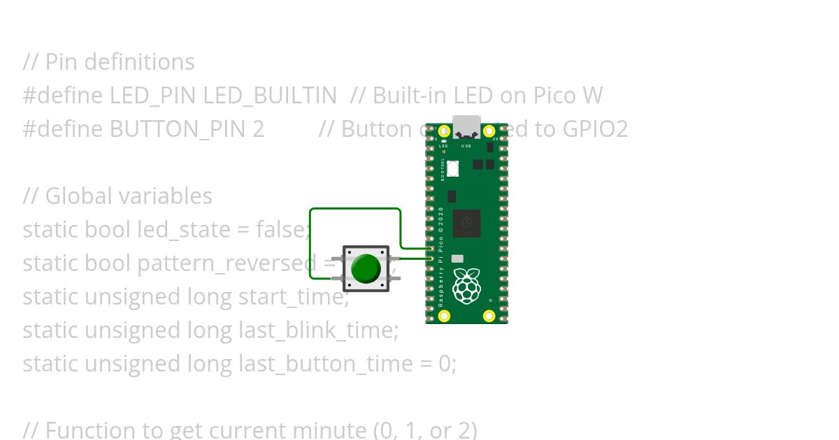RASPPI simulation