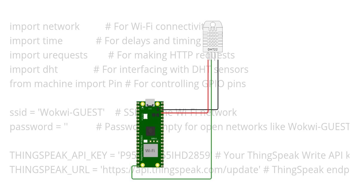 DHT22_ThingSpeak.py simulation
