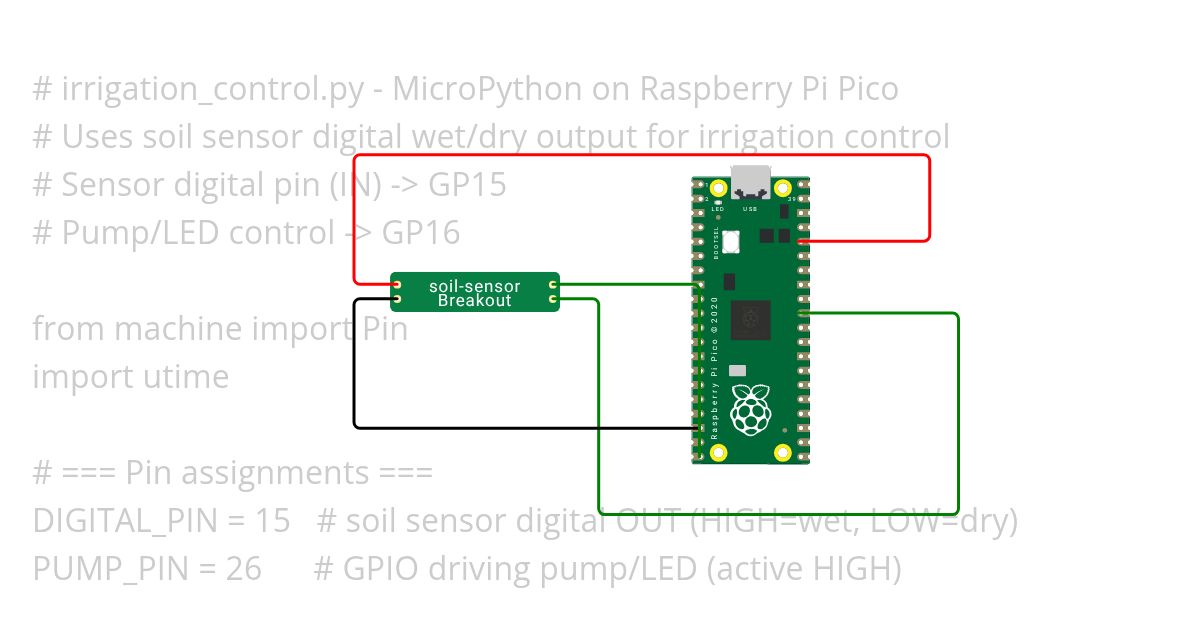 Soil-sensor simulation