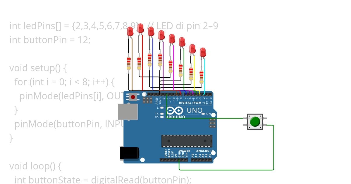 Prak Antarmuka Soal 4_Tiara Putri Amanda simulation