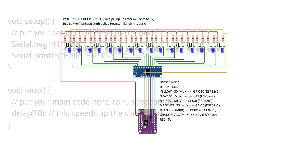 IDLine C3 simulation