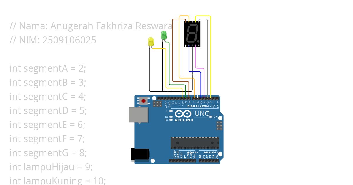 2509106025_Anugerah Fakhriza Reswara_POSTTEST 2 simulation