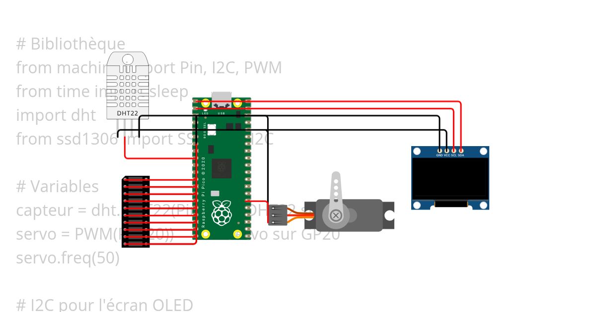 projet wokwi 6/10/2025