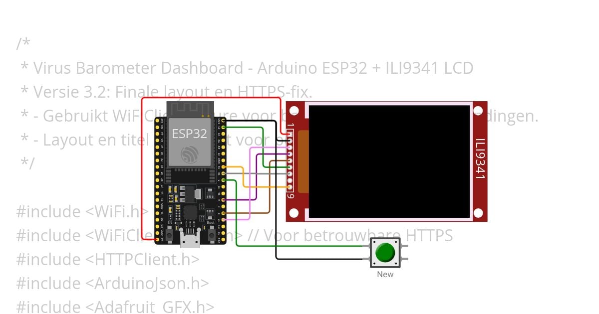 virus TFT Wim simulation