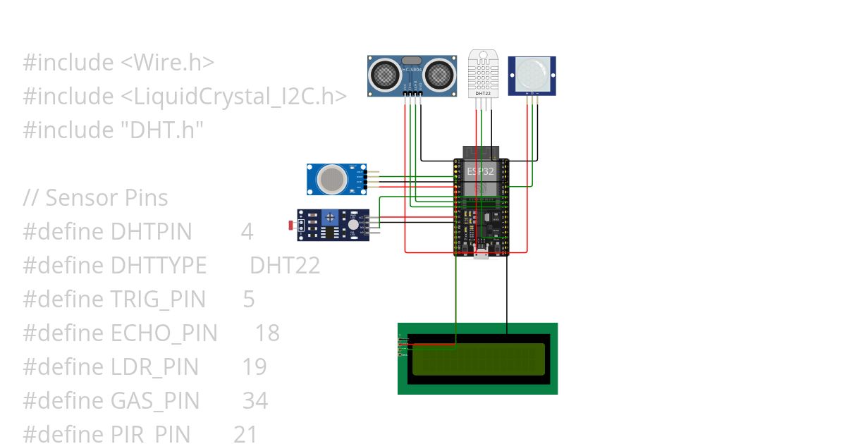 Smart crop monitoring 4 simulation